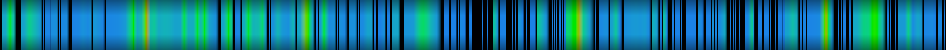 Script heatmap