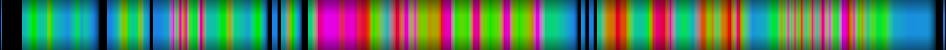 Script heatmap