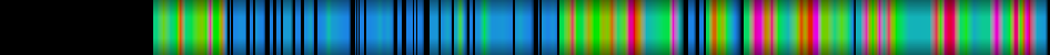 Script heatmap