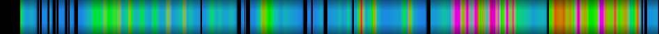 Script heatmap