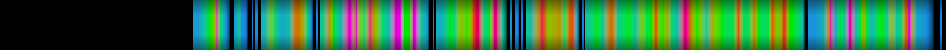 Script heatmap