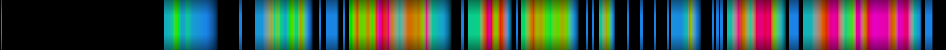 Script heatmap