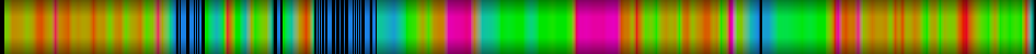 heatmap