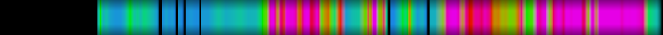 Script heatmap