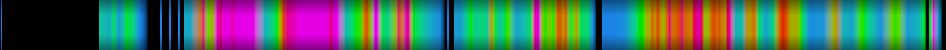 Script heatmap