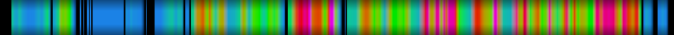 Script heatmap
