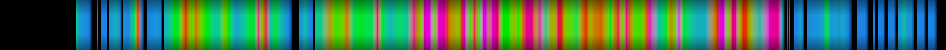 Script heatmap