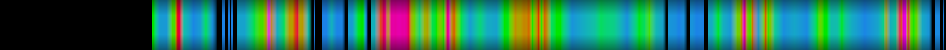 Script heatmap