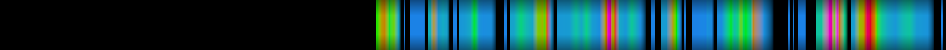 Script heatmap