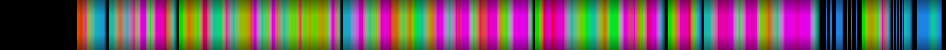 Script heatmap