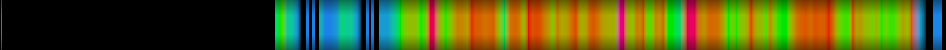 heatmap