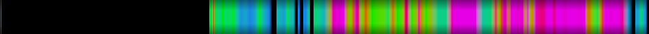 Script heatmap