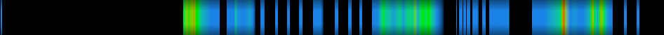 Script heatmap