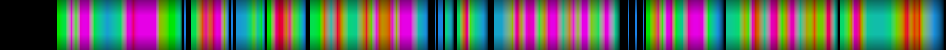 Script heatmap