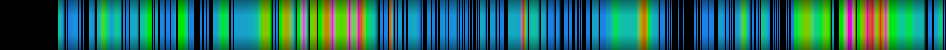 Script heatmap