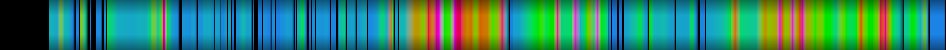 Script heatmap