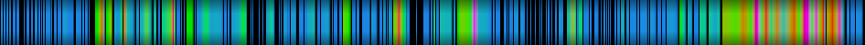 Script heatmap
