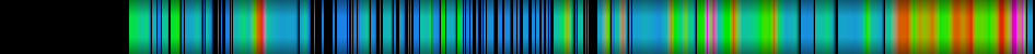 Script heatmap