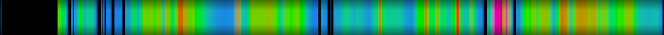 Script heatmap