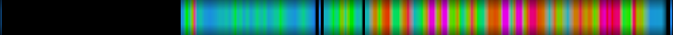 Script heatmap