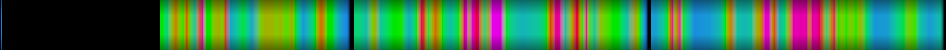 heatmap