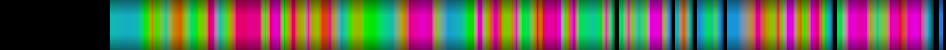 Script heatmap