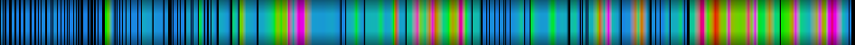 Script heatmap