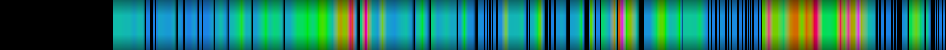 Script heatmap