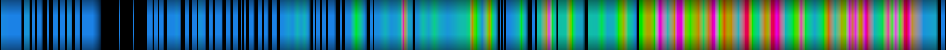 Script heatmap