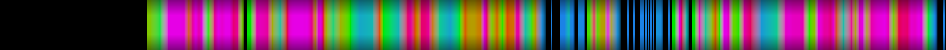 Script heatmap
