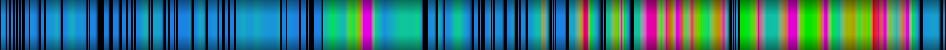 Script heatmap