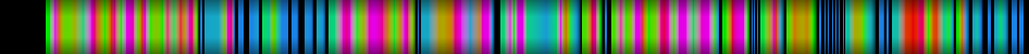 Script heatmap