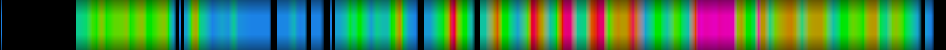 Script heatmap