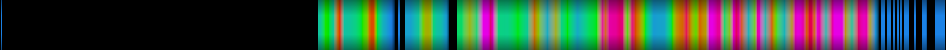 Script heatmap