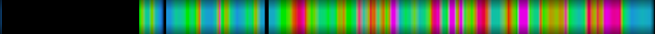 Script heatmap
