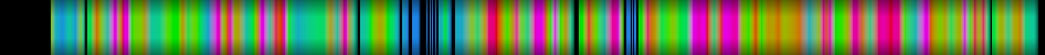 Script heatmap