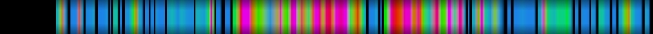 Script heatmap