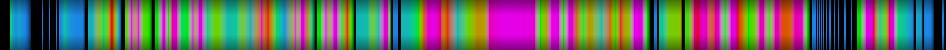 Script heatmap