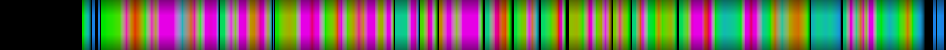 Script heatmap