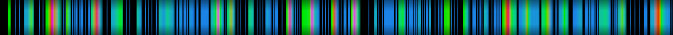 Script heatmap