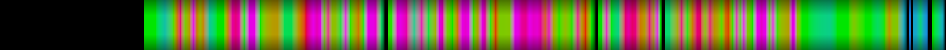 Script heatmap