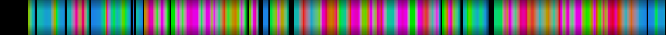 Script heatmap