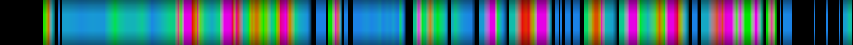 Script heatmap