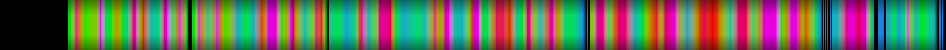 Script heatmap