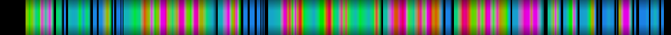 Script heatmap