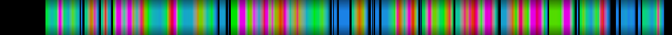 Script heatmap