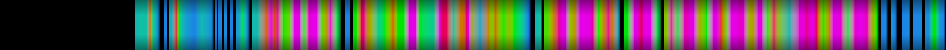 Script heatmap