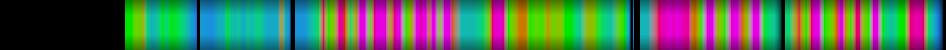 Script heatmap