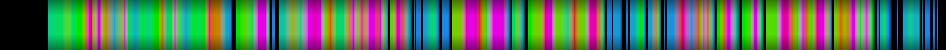 Script heatmap
