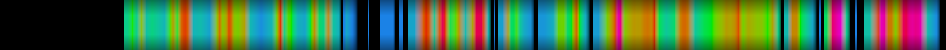 Script heatmap